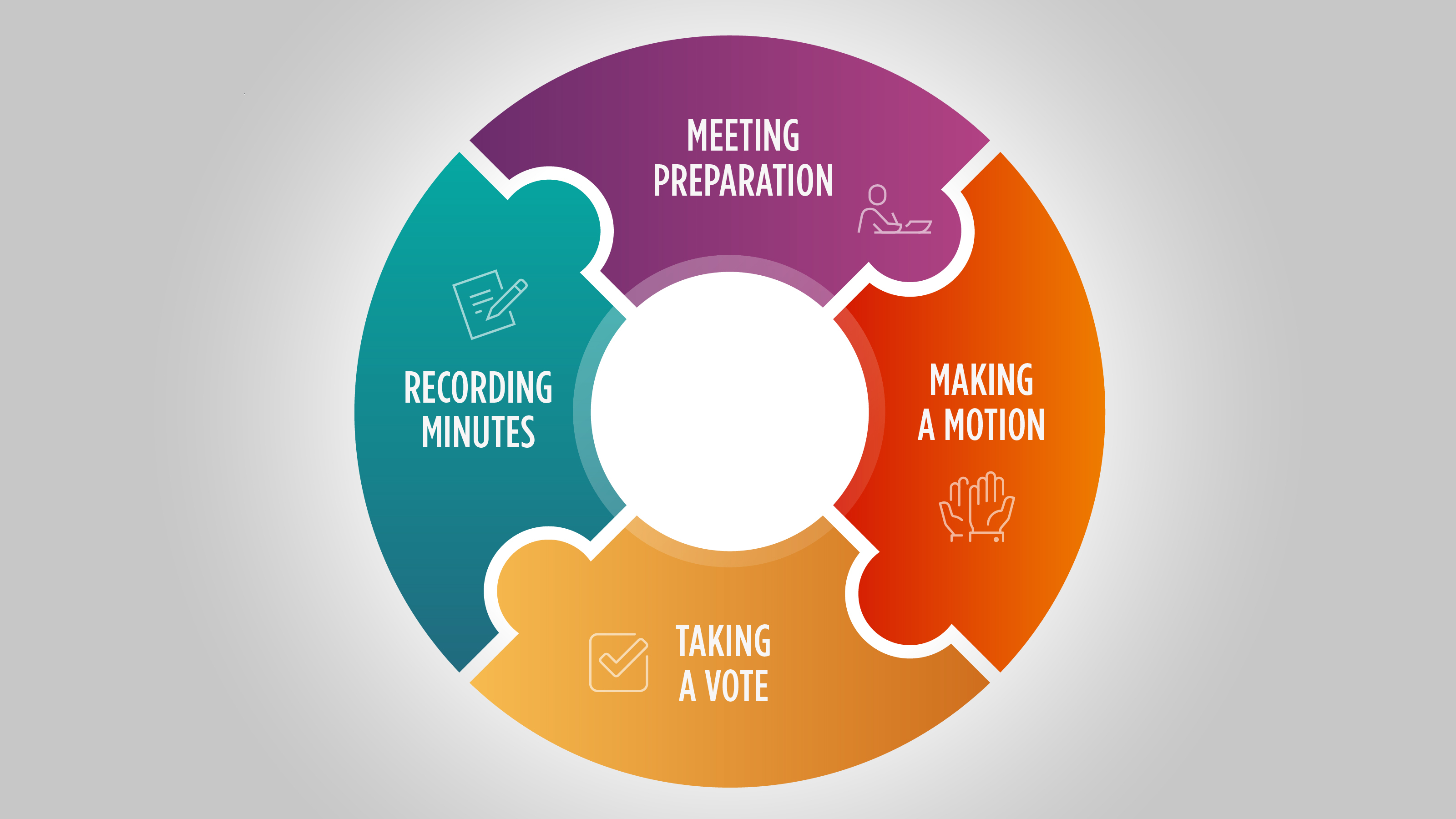 Four Steps Needed For An Effective Church Meeting | Church Law & Tax